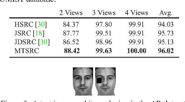 Figure 2 for Quality-based Multimodal Classification Using Tree-Structured Sparsity