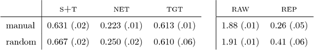 Figure 4 for MR Acquisition-Invariant Representation Learning