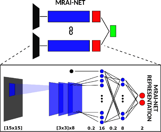 Figure 3 for MR Acquisition-Invariant Representation Learning