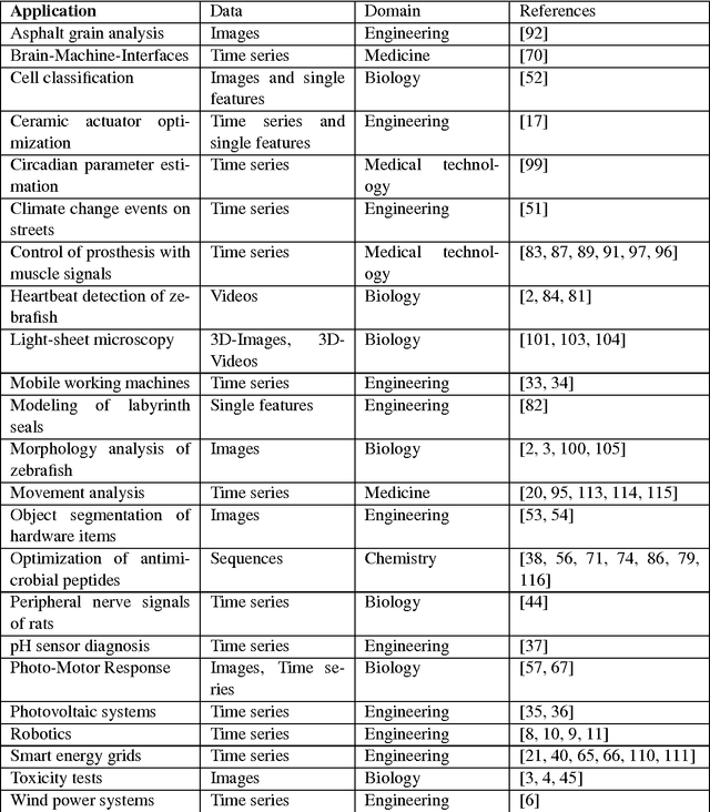 Figure 2 for The MATLAB Toolbox SciXMiner: User's Manual and Programmer's Guide