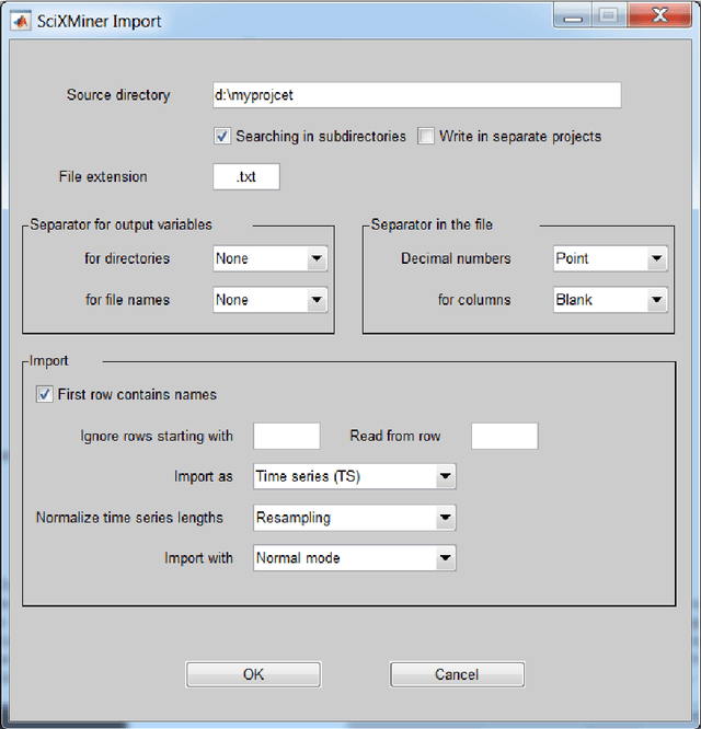 Figure 3 for The MATLAB Toolbox SciXMiner: User's Manual and Programmer's Guide