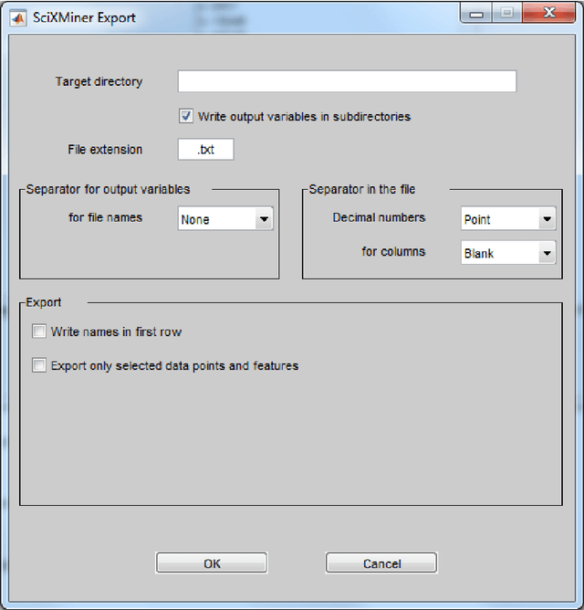 Figure 4 for The MATLAB Toolbox SciXMiner: User's Manual and Programmer's Guide