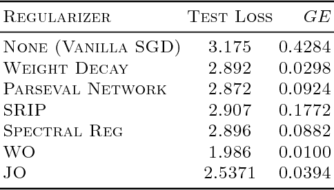 Figure 1 for Deep Learning for Inverse Problems: Bounds and Regularizers