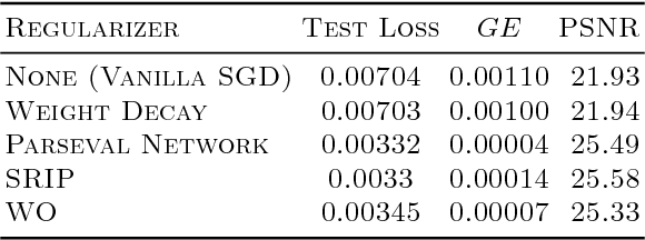 Figure 3 for Deep Learning for Inverse Problems: Bounds and Regularizers
