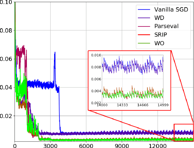 Figure 2 for Deep Learning for Inverse Problems: Bounds and Regularizers