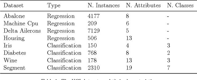 Figure 2 for OCReP: An Optimally Conditioned Regularization for Pseudoinversion Based Neural Training