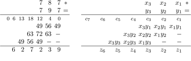 Figure 1 for A Unifying Framework for Structural Properties of CSPs: Definitions, Complexity, Tractability