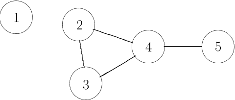 Figure 2 for A Unifying Framework for Structural Properties of CSPs: Definitions, Complexity, Tractability