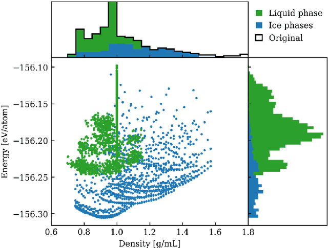 Figure 1 for Training Algorithm Matters for the Performance of Neural Network Potential