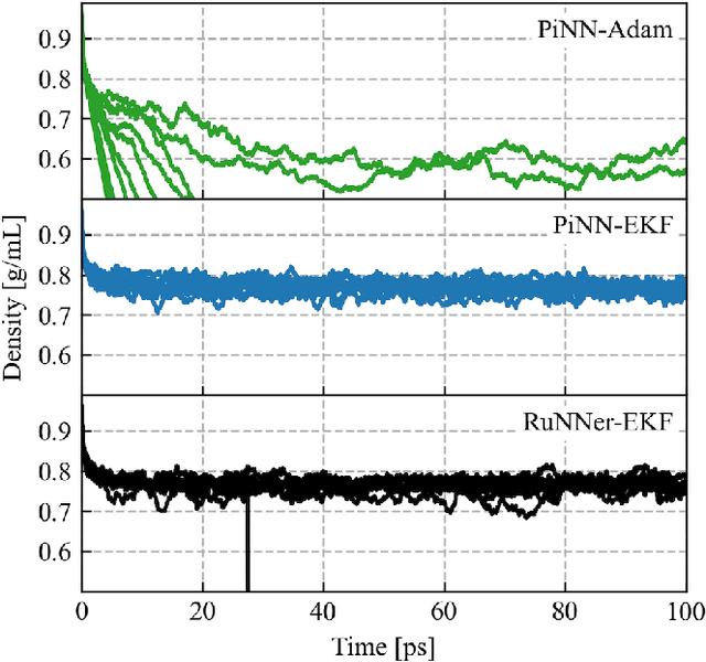 Figure 3 for Training Algorithm Matters for the Performance of Neural Network Potential