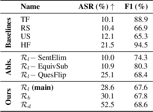Figure 4 for Logically Consistent Adversarial Attacks for Soft Theorem Provers