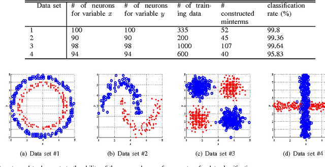 Figure 2 for Neuro-Fuzzy Computing System with the Capacity of Implementation on Memristor-Crossbar and Optimization-Free Hardware Training