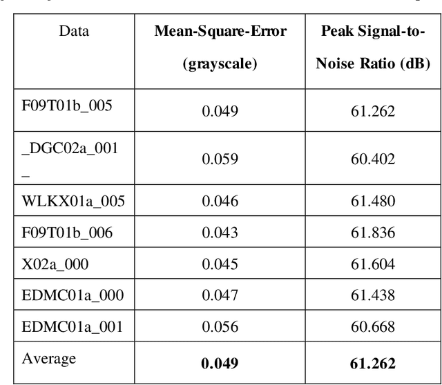 Figure 2 for Automatic Feature Highlighting in Noisy RES Data With CycleGAN