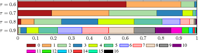 Figure 1 for Reward Augmented Maximum Likelihood for Neural Structured Prediction