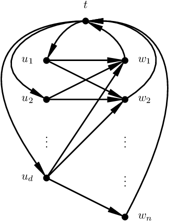Figure 1 for Sparse PCA on fixed-rank matrices