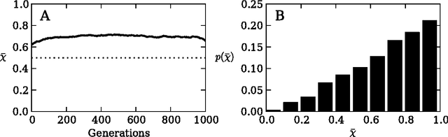 Figure 1 for Risk aversion as an evolutionary adaptation