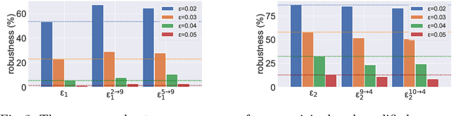 Figure 4 for Verification-Aided Deep Ensemble Selection