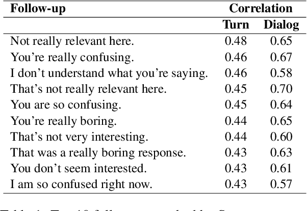 Figure 2 for Open-Domain Dialog Evaluation using Follow-Ups Likelihood