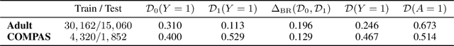 Figure 1 for Conditional Learning of Fair Representations