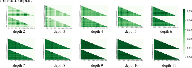 Figure 2 for Learnability and Complexity of Quantum Samples