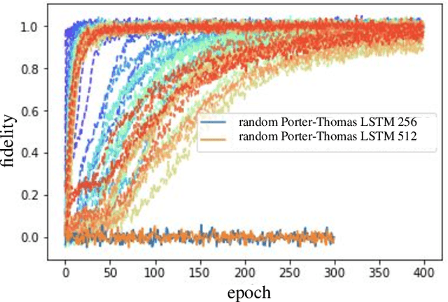 Figure 4 for Learnability and Complexity of Quantum Samples