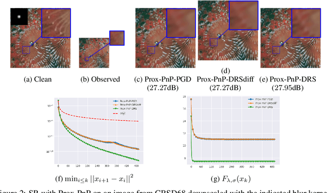 Figure 3 for Proximal denoiser for convergent plug-and-play optimization with nonconvex regularization