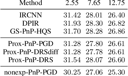 Figure 4 for Proximal denoiser for convergent plug-and-play optimization with nonconvex regularization