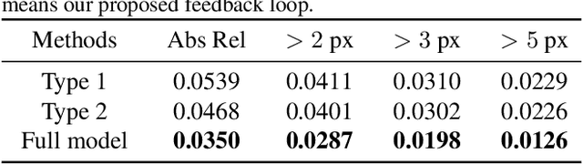 Figure 3 for Noise-Aware Unsupervised Deep Lidar-Stereo Fusion
