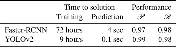 Figure 2 for Corpus Conversion Service: A Machine Learning Platform to Ingest Documents at Scale
