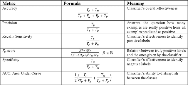 Figure 2 for Advances of Artificial Intelligence in Classical and Novel Spectroscopy-Based Approaches for Cancer Diagnostics. A Review