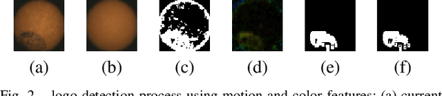 Figure 2 for Spin Detection in Robotic Table Tennis