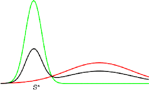Figure 1 for A Perturbation Resilient Framework for Unsupervised Learning