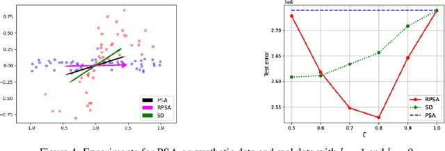 Figure 4 for A Perturbation Resilient Framework for Unsupervised Learning