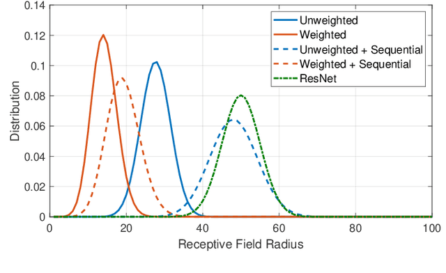 Figure 3 for RAN-GNNs: breaking the capacity limits of graph neural networks