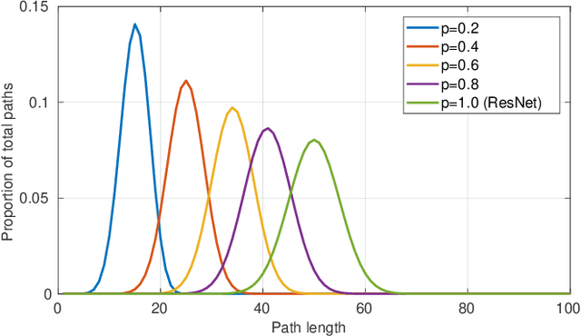 Figure 4 for RAN-GNNs: breaking the capacity limits of graph neural networks