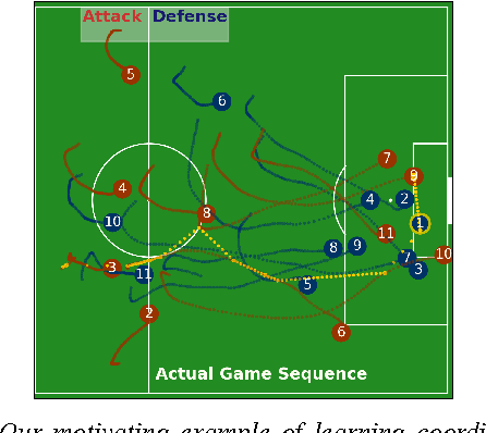Figure 1 for Coordinated Multi-Agent Imitation Learning
