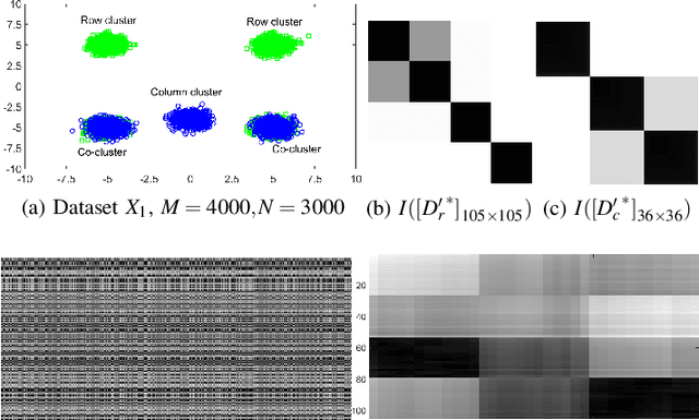 Figure 4 for Understanding the Dynamics of Drivers' Locations for Passengers Pickup Performance: A Case Study