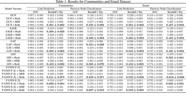 Figure 1 for Isometric Graph Neural Networks