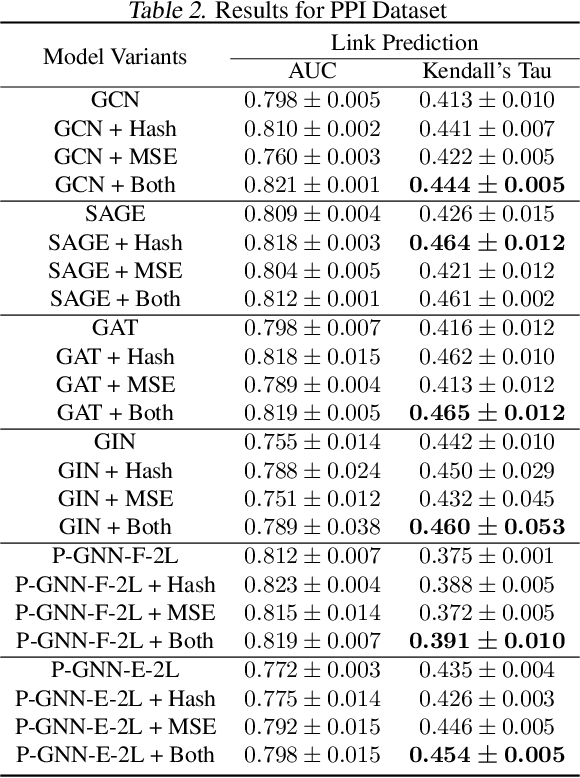 Figure 3 for Isometric Graph Neural Networks