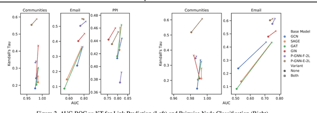 Figure 4 for Isometric Graph Neural Networks
