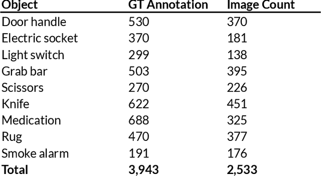 Figure 2 for Towards Semi-automatic Detection and Localization of Indoor Accessibility Issues using Mobile Depth Scanning and Computer Vision