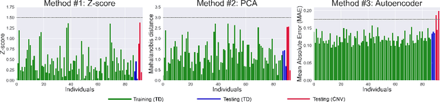 Figure 2 for Tractometry-based Anomaly Detection for Single-subject White Matter Analysis