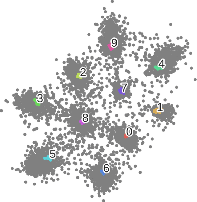 Figure 1 for Semi-supervised deep learning by metric embedding