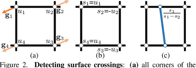 Figure 2 for MeshUDF: Fast and Differentiable Meshing of Unsigned Distance Field Networks