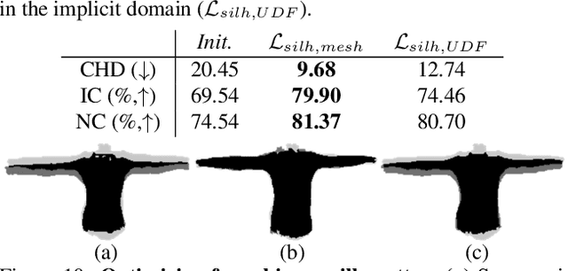Figure 4 for MeshUDF: Fast and Differentiable Meshing of Unsigned Distance Field Networks