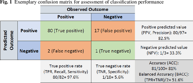 Figure 1 for Supervised learning for the prediction of firm dynamics