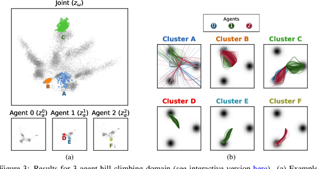Figure 3 for Beyond Rewards: a Hierarchical Perspective on Offline Multiagent Behavioral Analysis
