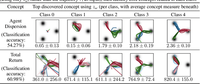 Figure 4 for Beyond Rewards: a Hierarchical Perspective on Offline Multiagent Behavioral Analysis