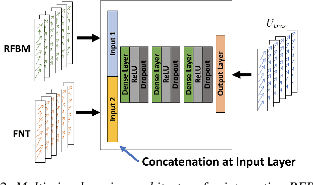 Figure 2 for Learning-based Regularization for Cardiac Strain Analysis with Ability for Domain Adaptation