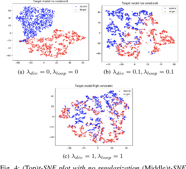 Figure 4 for Learning-based Regularization for Cardiac Strain Analysis with Ability for Domain Adaptation